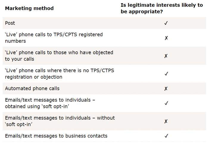 ICO_marketing_method